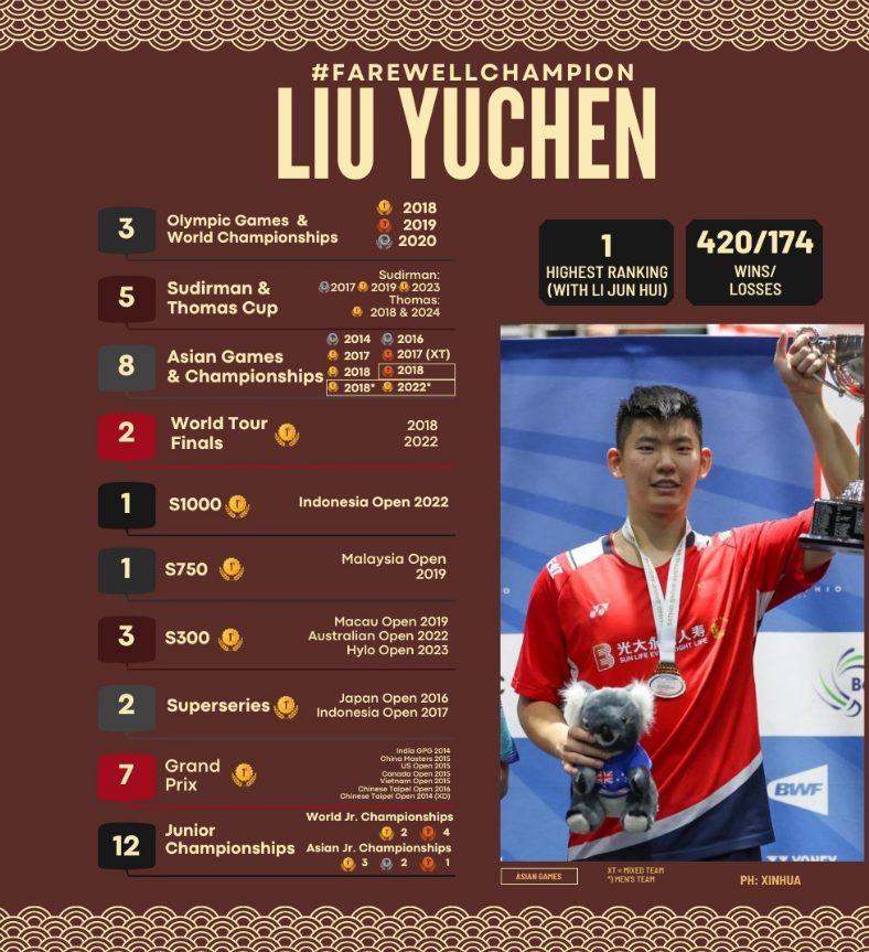 Liu YuChen - cựu vô địch thế giới cầu lông chọn Olympic Paris 2024 làm chặng đường cuối