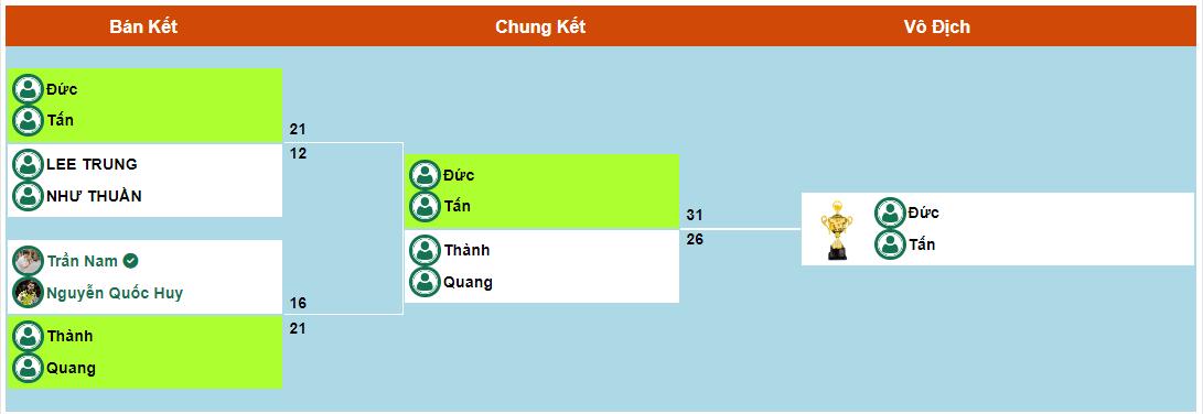 Quản lý và vận hành giải cầu lông